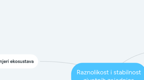 Mind Map: Raznolikost i stabilnost zivotnih zajednica