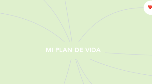 Mind Map: MI PLAN DE VIDA