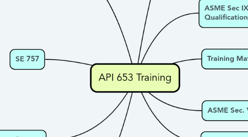 Mind Map: API 653 Training