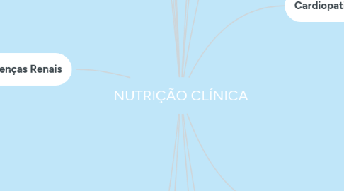 Mind Map: NUTRIÇÃO CLÍNICA