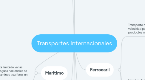 Mind Map: Transportes Internacionales