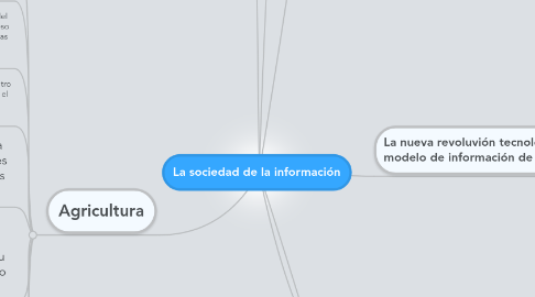 Mind Map: La sociedad de la información