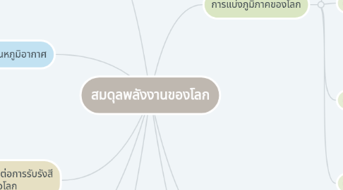 Mind Map: สมดุลพลังงานของโลก