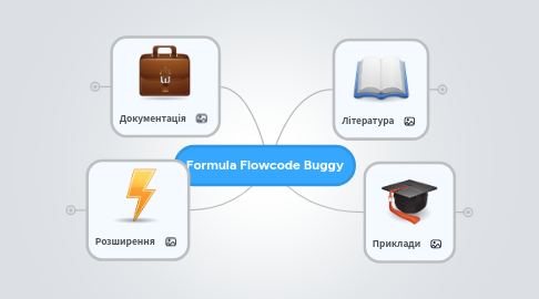 Mind Map: Formula Flowcode Buggy