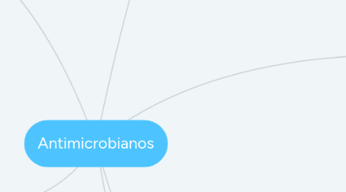 Mind Map: Antimicrobianos