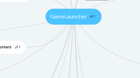 Mind Map: GameLauncher