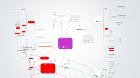 Mind Map: TOG Sosyal Medya Ağı