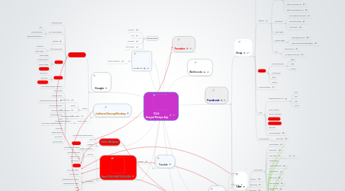 Mind Map: TOG   Sosyal Medya Ağı