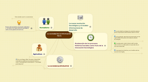Mind Map: La sociedad de la información TIC'S