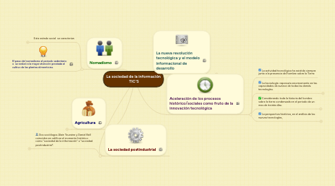 Mind Map: La sociedad de la información  TIC'S