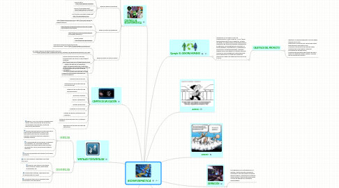 Mind Map: BIOINFORMÁTICA