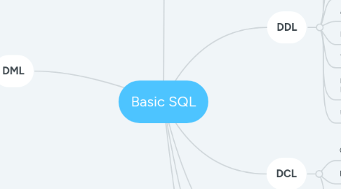 Mind Map: Basic SQL