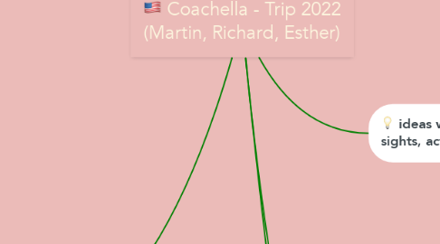 Mind Map: Coachella - Trip 2022 (Martin, Richard, Esther)