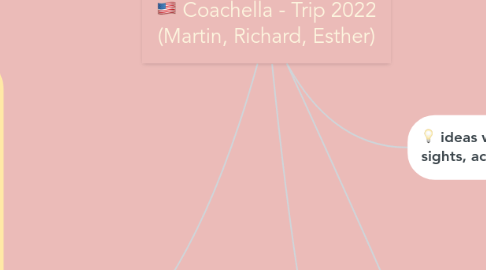 Mind Map: Coachella - Trip 2022 (Martin, Richard, Esther)