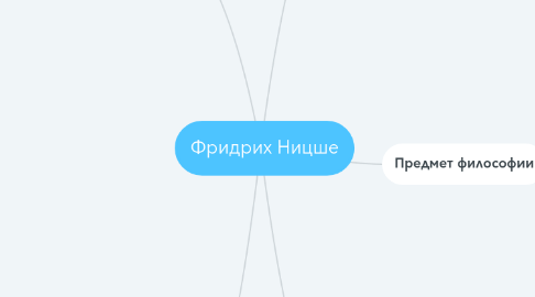 Mind Map: Фридрих Ницше
