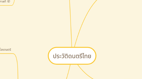 Mind Map: ประวัติดนตรีไทย