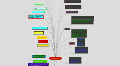 Mind Map: COMUNICACIÓN Y TICS