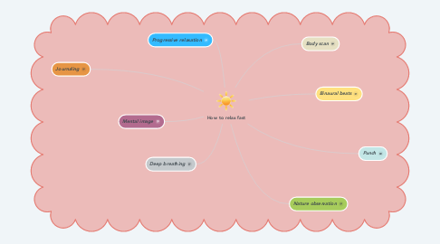 Mind Map: How tо relax fast