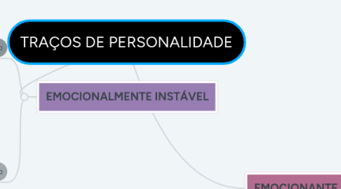 Mind Map: TRAÇOS DE PERSONALIDADE