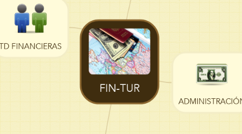 Mind Map: FIN-TUR