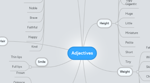 Mind Map: Adjectives