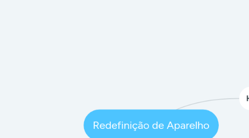 Mind Map: Redefinição de Aparelho