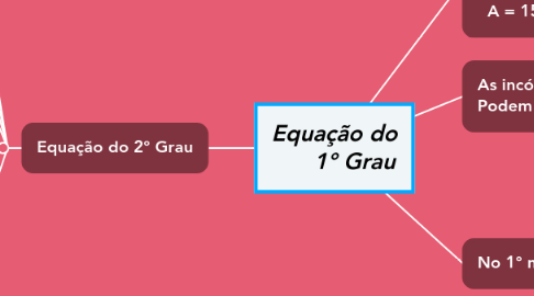 Mind Map: Equação do 1° Grau