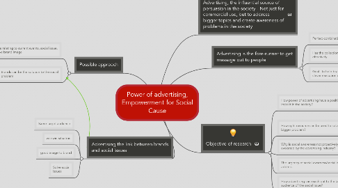 Mind Map: Power of advertising, Empowerment for Social Cause