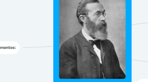 Mind Map: Psicologia Científica de Wilhelm Wundt