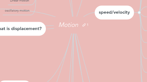 Mind Map: Motion