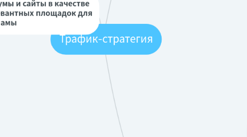 Mind Map: Трафик-стратегия