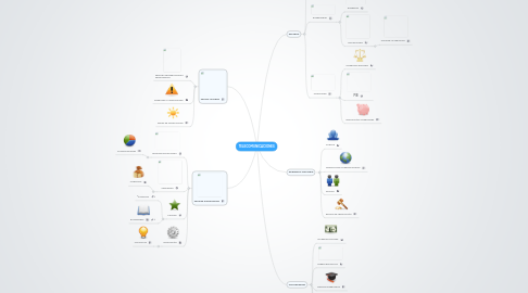 Mind Map: TELECOMUNICACIONES