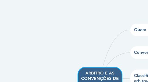 Mind Map: ÁRBITRO E AS CONVENÇÕES DE ARBITRAGEM