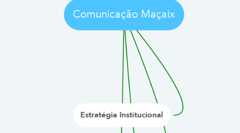 Mind Map: Comunicação Maçaix