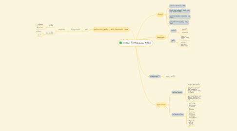 Mind Map: Sistem Pertahanan tubuh