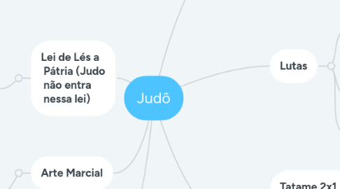 Mind Map: Judô