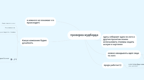 Mind Map: проверка мудборда