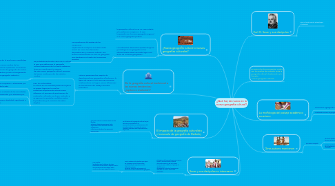 Mind Map: ¿Qué hay de nuevo en la nueva geografía cultural?