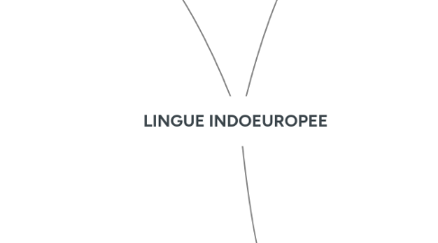 Mind Map: LINGUE INDOEUROPEE