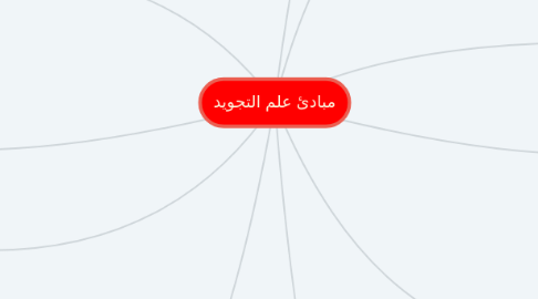 Mind Map: مبادئ علم التجويد