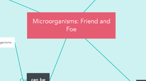 Mind Map: Microorganisms: Friend and Foe