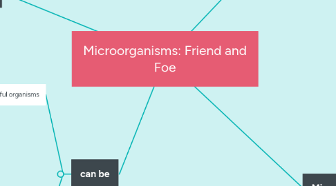 Mind Map: Microorganisms: Friend and Foe