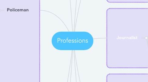 Mind Map: Professions