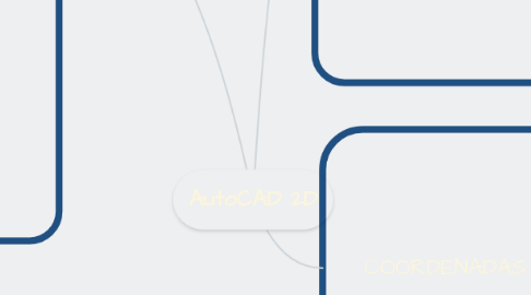 Mind Map: AutoCAD 2D