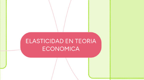Mind Map: ELASTICIDAD EN TEORIA ECONOMICA