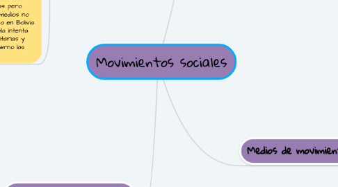 Mind Map: Movimientos sociales