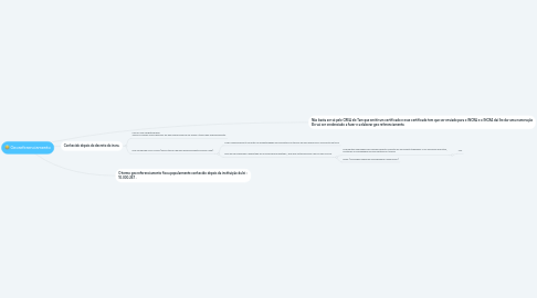 Mind Map: Georeferenciamento
