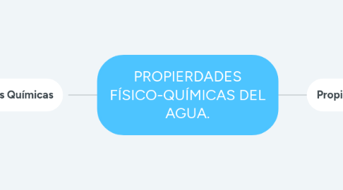 Mind Map: PROPIERDADES FÍSICO-QUÍMICAS DEL AGUA.