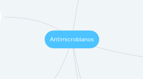 Mind Map: Antimicrobianos