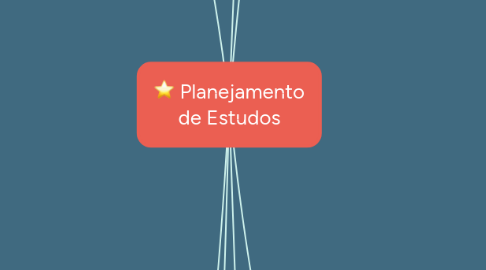 Mind Map: Planejamento de Estudos